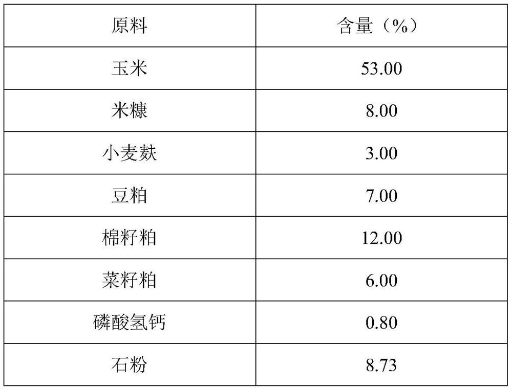 Feed additive for reducing yolk scattering rate of fresh eggs