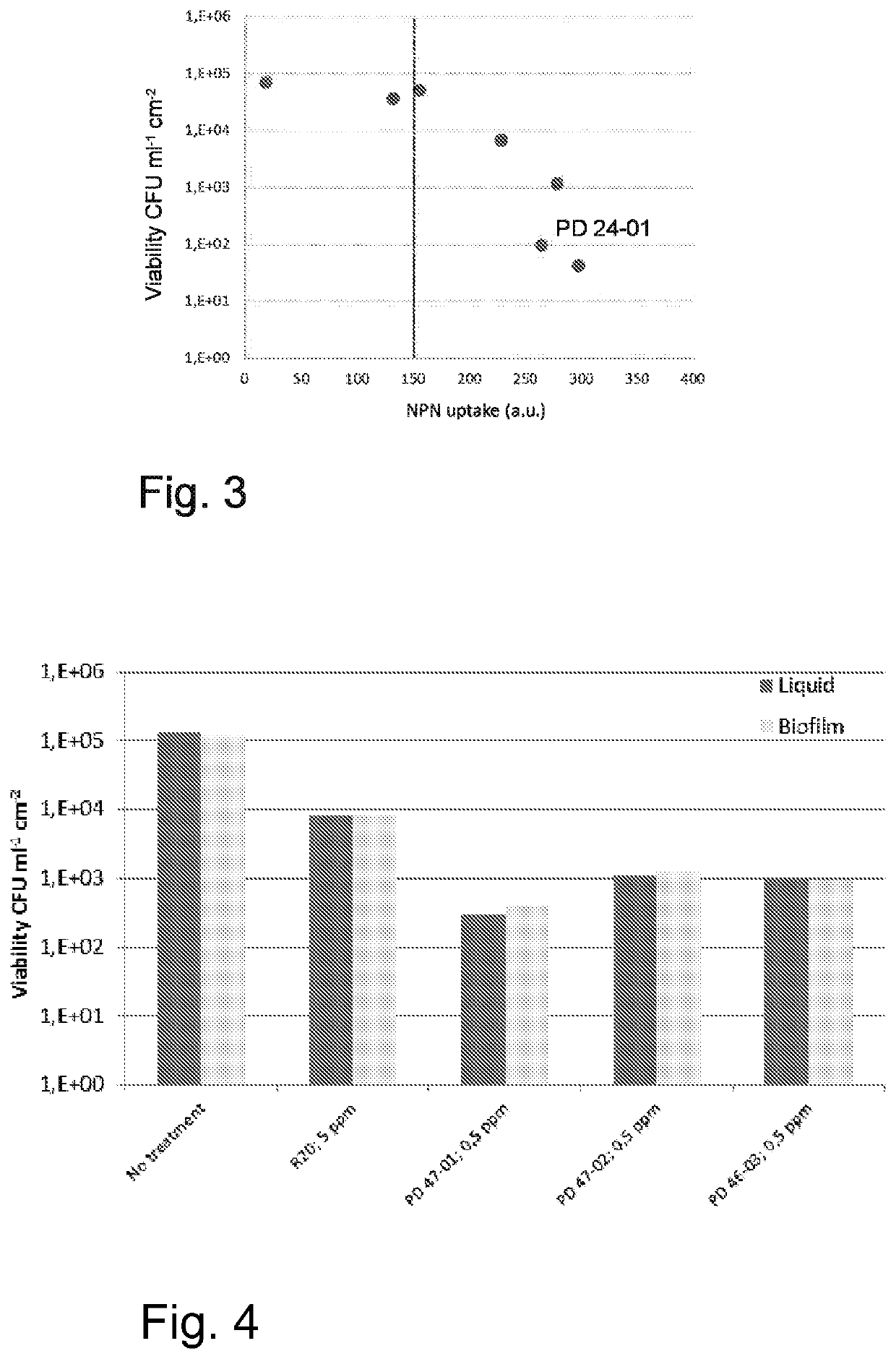 Biocide formulation and method for treating water