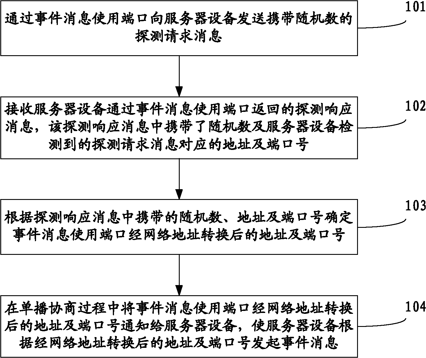 Method for transmitting precision clock synchronization protocol messages, apparatus and system thereof