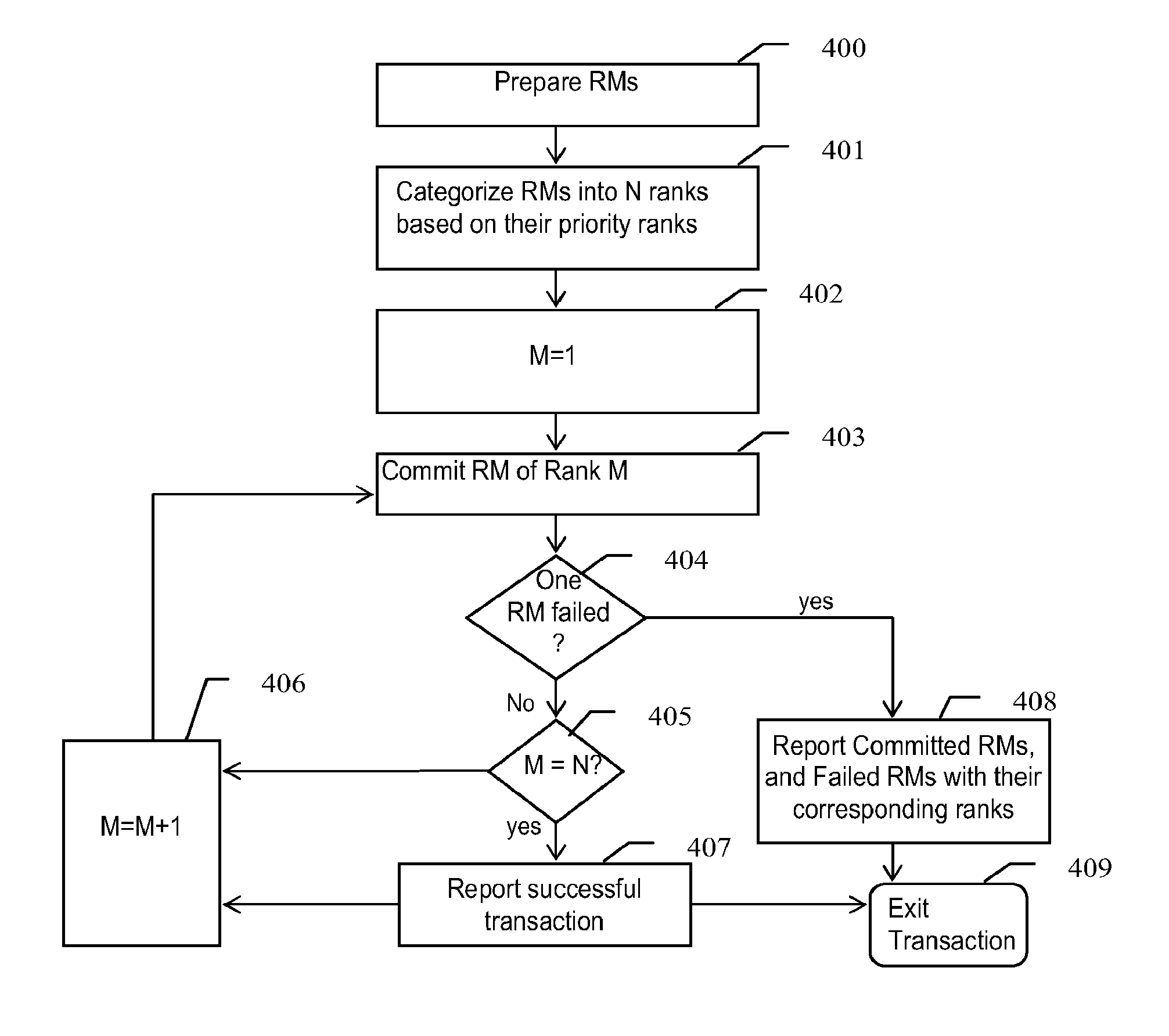 Method and a system for performing a two-phase commit protocol