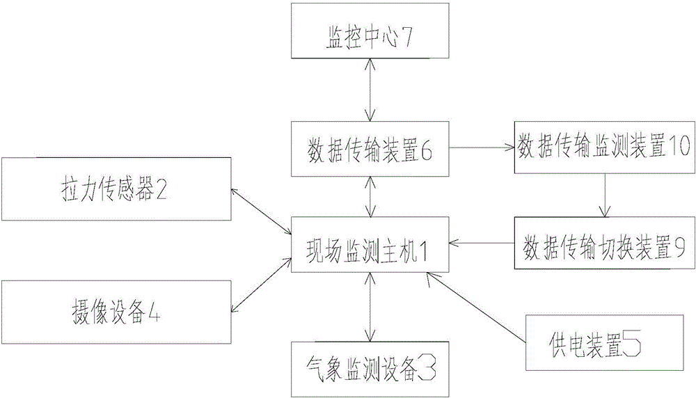 Proposed overhead power transmission line icing monitoring method