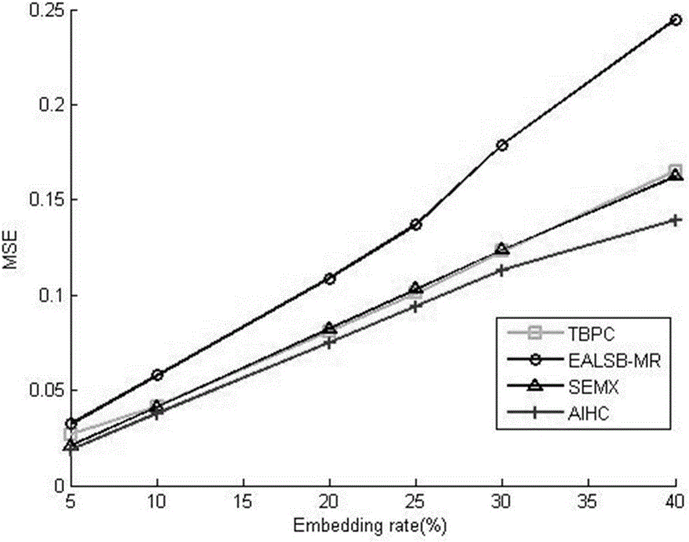 Adaptive image information hiding method based on critical value