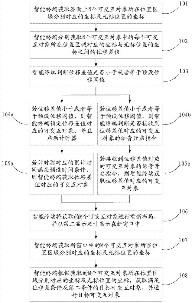 interactive-object-display-control-method-based-on-intelligent-terminal