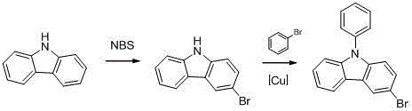 Preparation method of N-phenyl-3-bromocarbazole