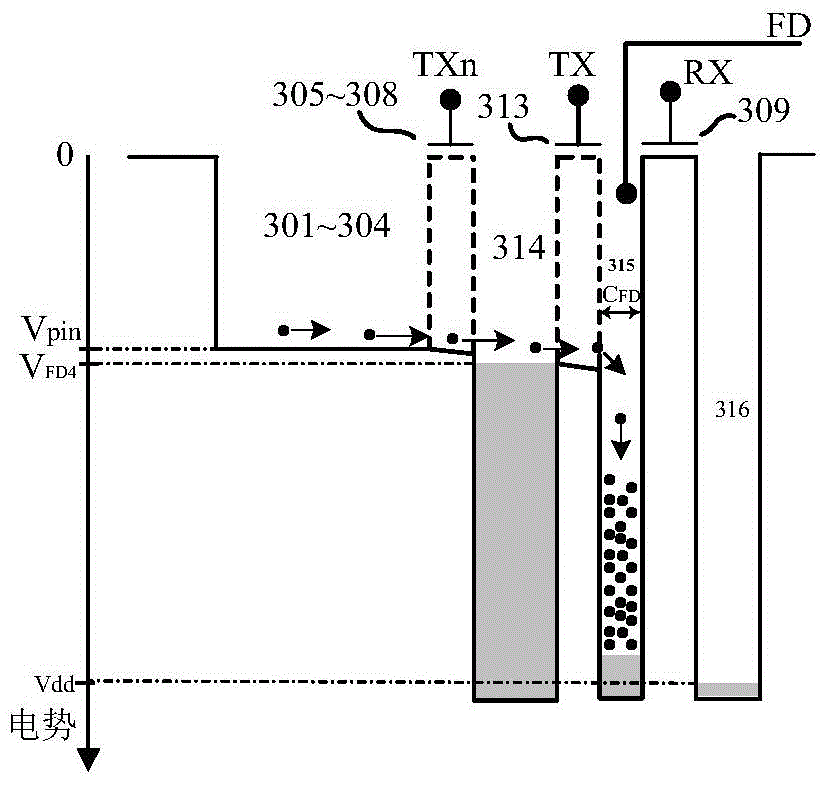 High-sensitivity cmos image sensor shared pixel structure