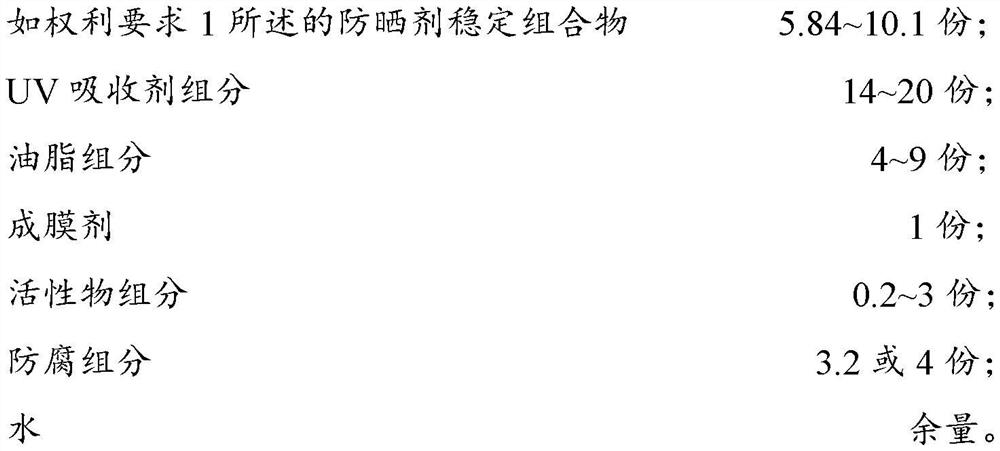 Sun-screening agent stable composition, sun-screening spray preparation and preparation method of sun-screening spray preparation