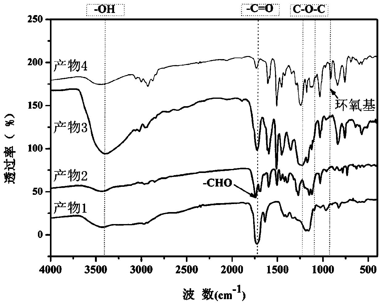 Vanillin-based low-viscosity bio-based epoxy resin and preparation method thereof