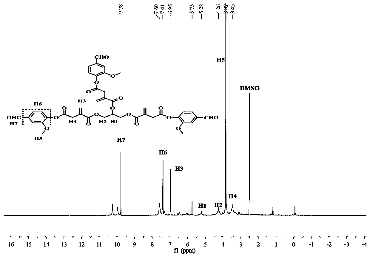 Vanillin-based low-viscosity bio-based epoxy resin and preparation method thereof