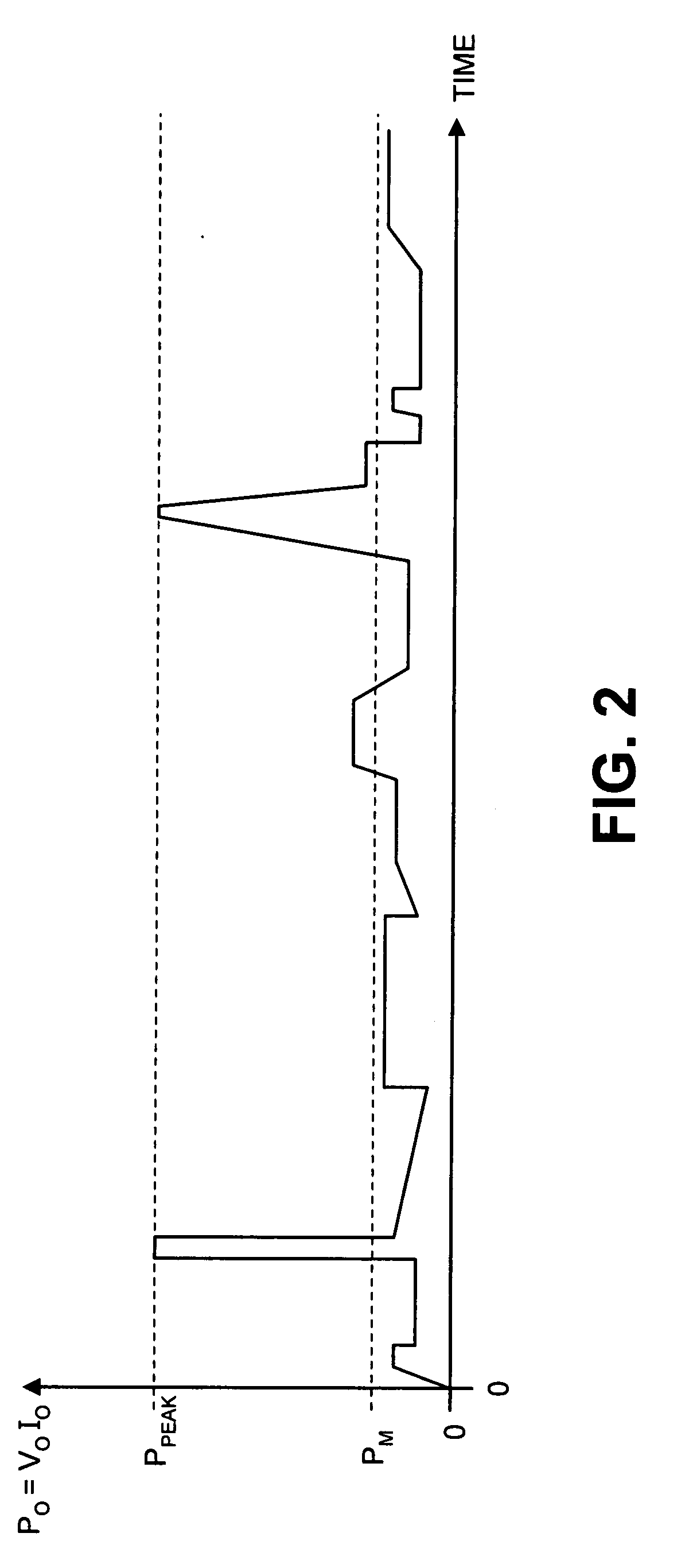 Method and apparatus to provide temporary peak power from a switching regulator