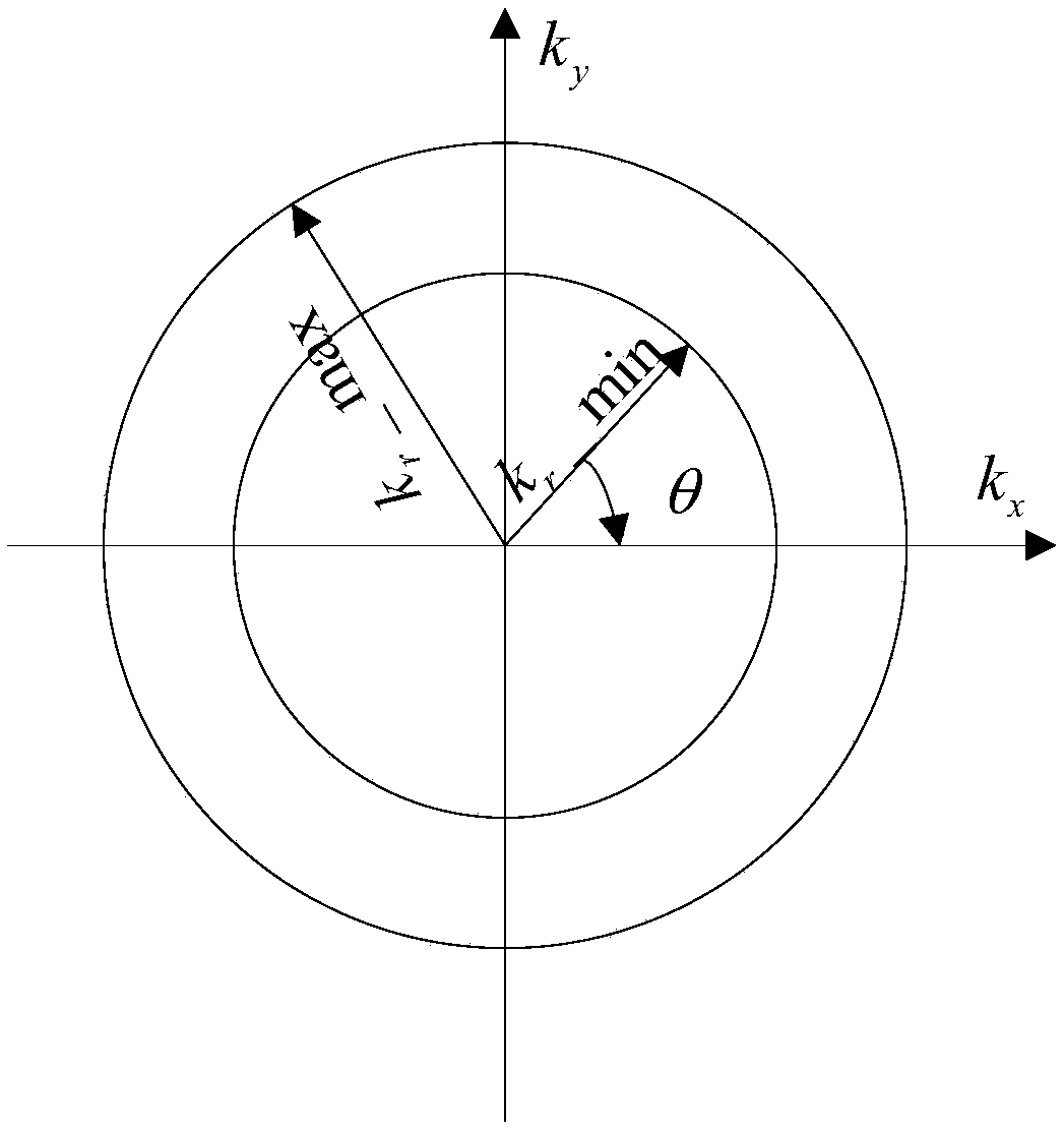 A 3D imaging method based on multi-view imaging