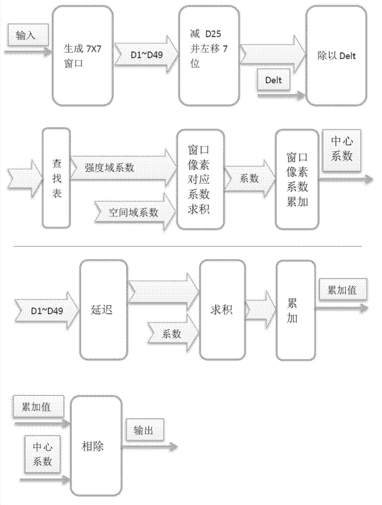 FPGA (field programmable gate array)-based infrared image detail enhancing system and method