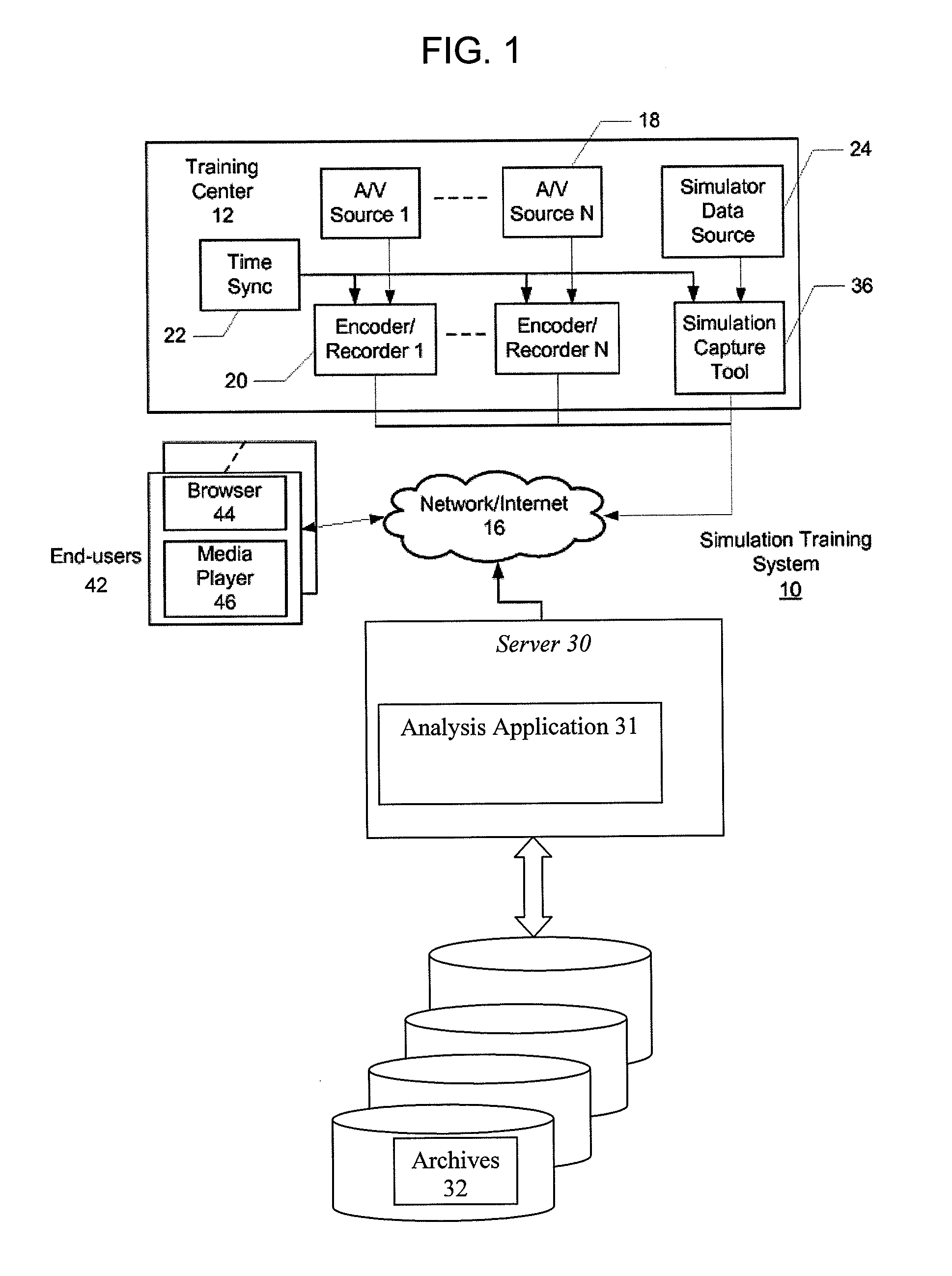 Apparatus, method and computer readable medium for simulation integration