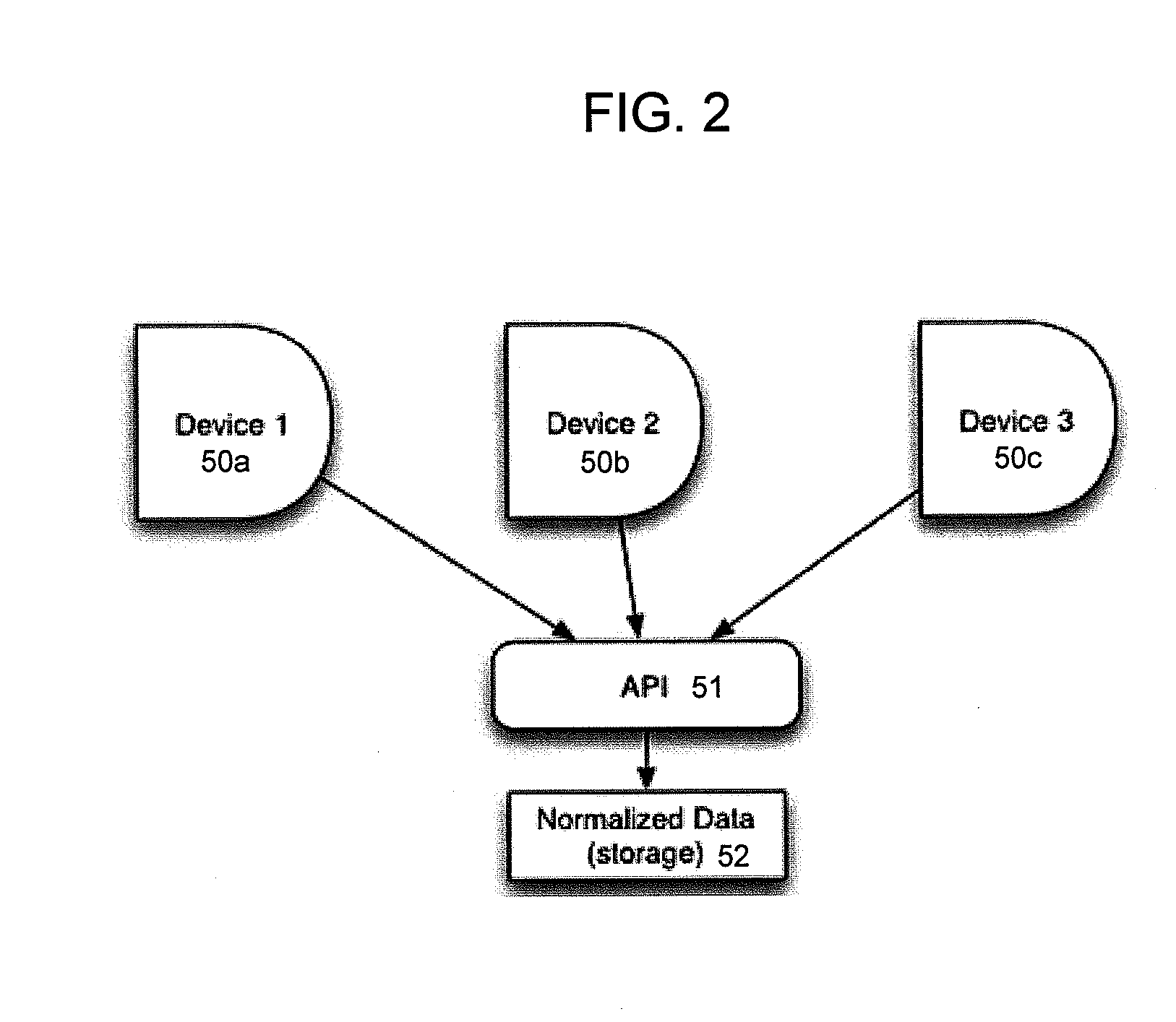 Apparatus, method and computer readable medium for simulation integration