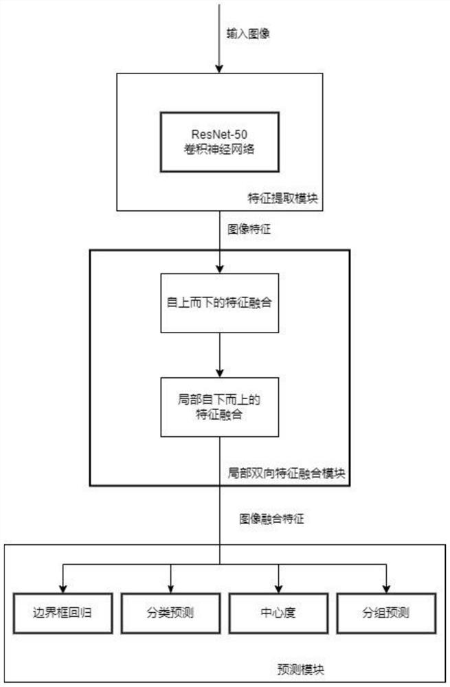 Two-wheeled vehicle helmet detection method based on improved FCOS and embedded grouping