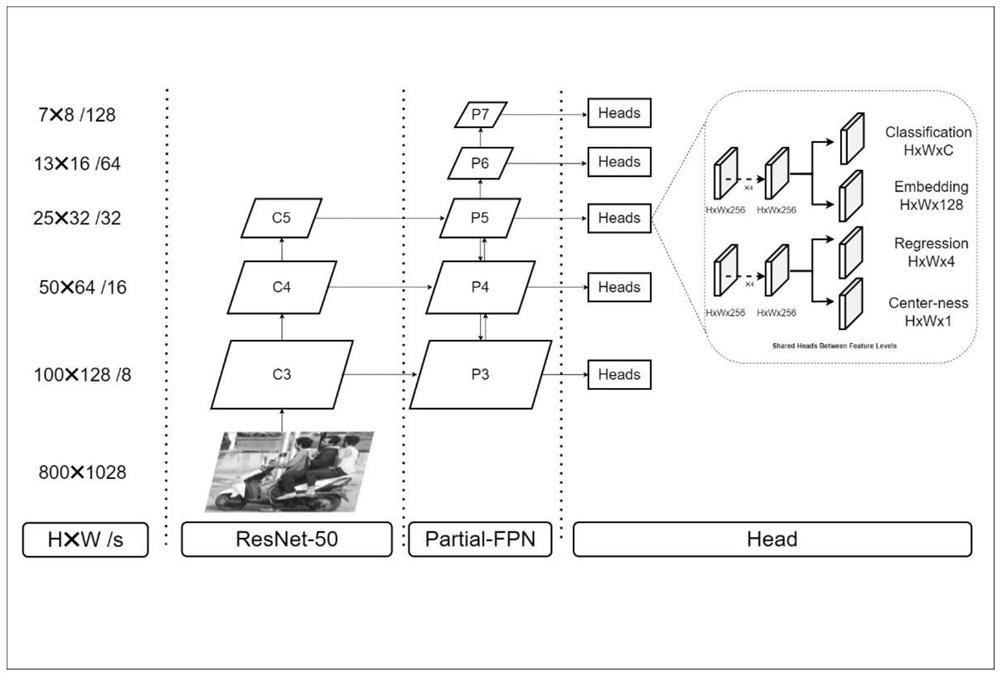 Two-wheeled vehicle helmet detection method based on improved FCOS and embedded grouping