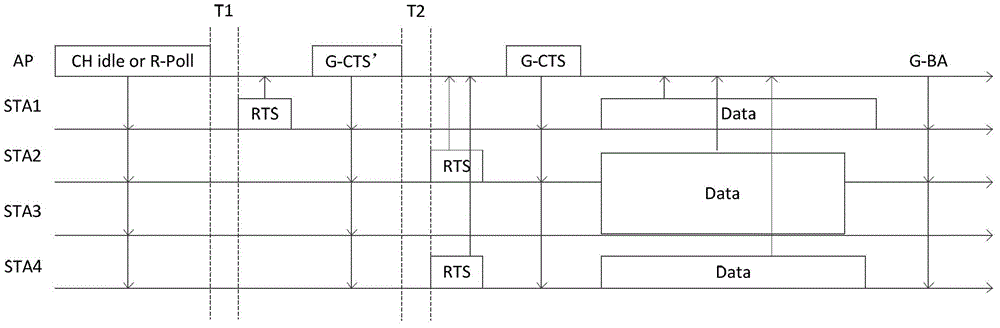 OFDMA competition method and access point