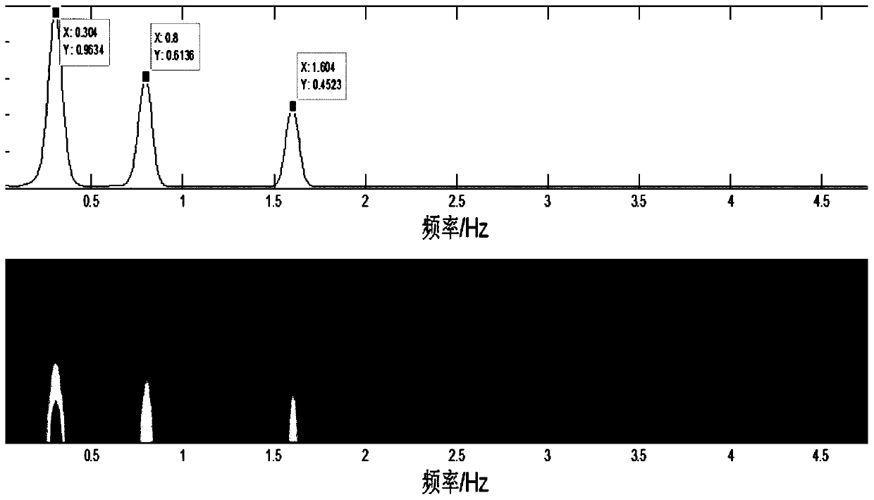 A Fourier Decomposition Algorithm Applicable to Feature Extraction of Non-stationary Power Oscillating Signals