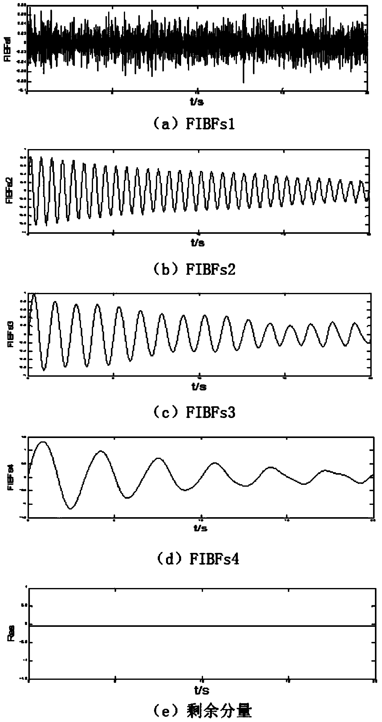 A Fourier Decomposition Algorithm Applicable to Feature Extraction of Non-stationary Power Oscillating Signals