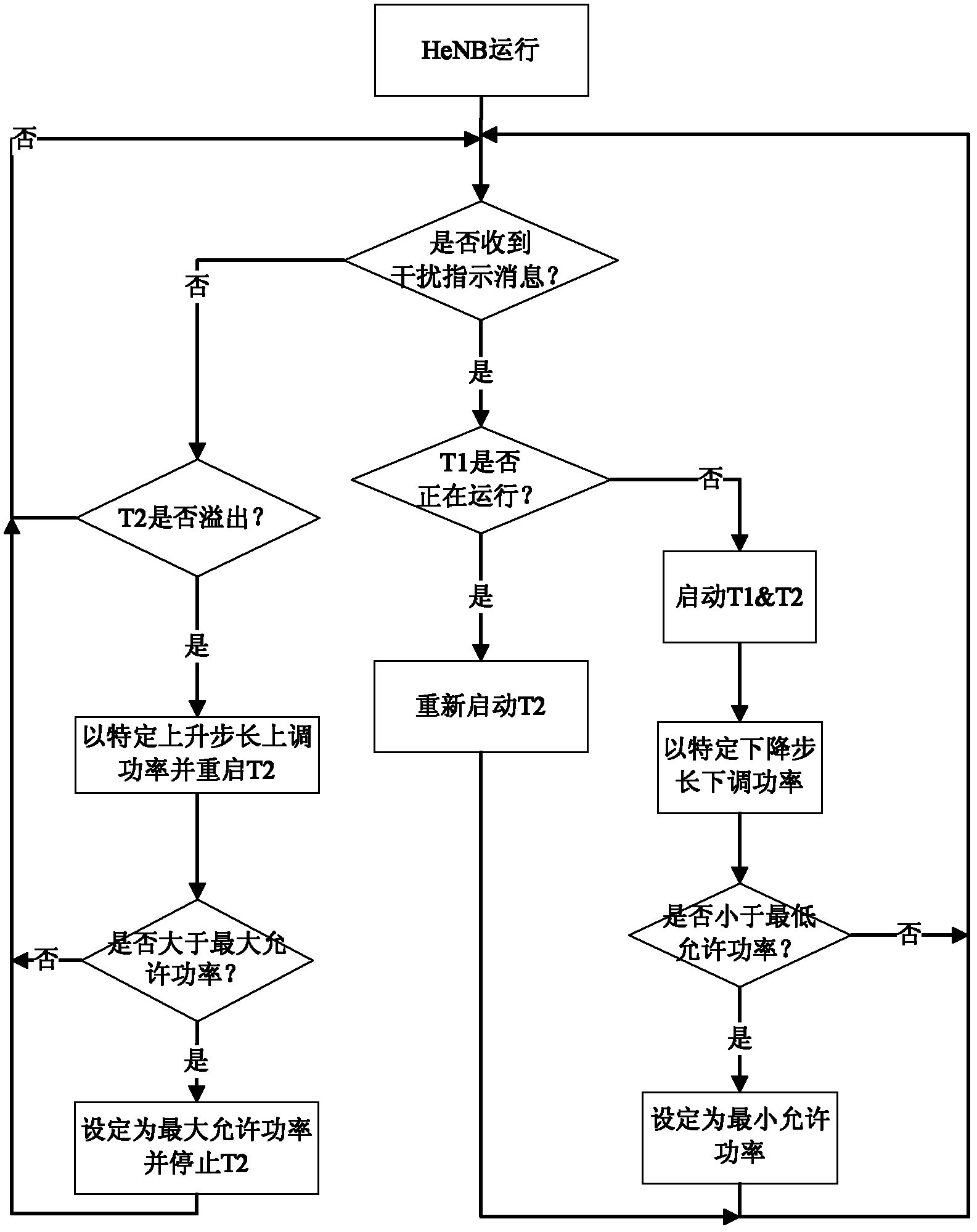 Self-adaptive home base station power control method