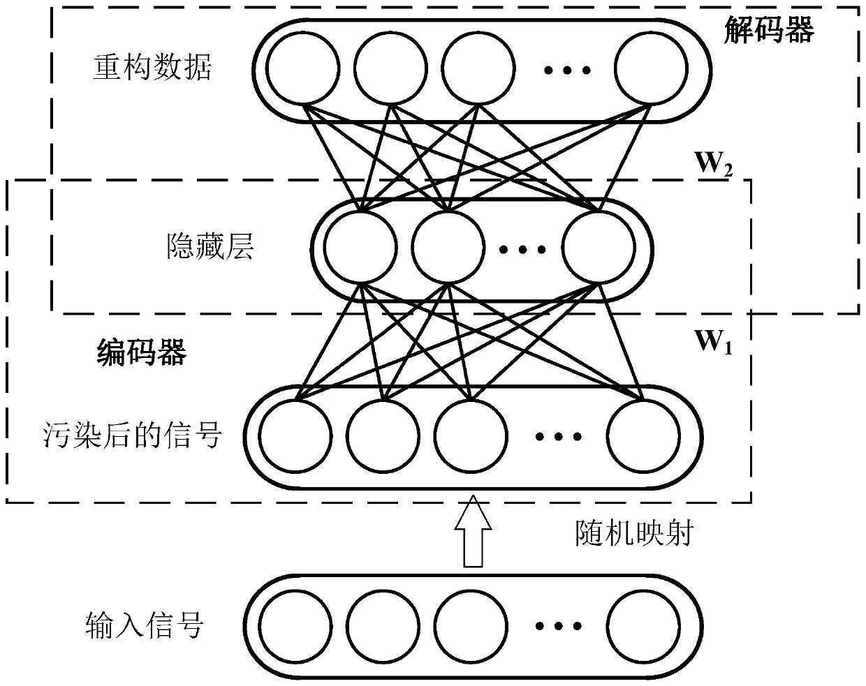 Wind driven generator gearbox fault diagnosis method and system