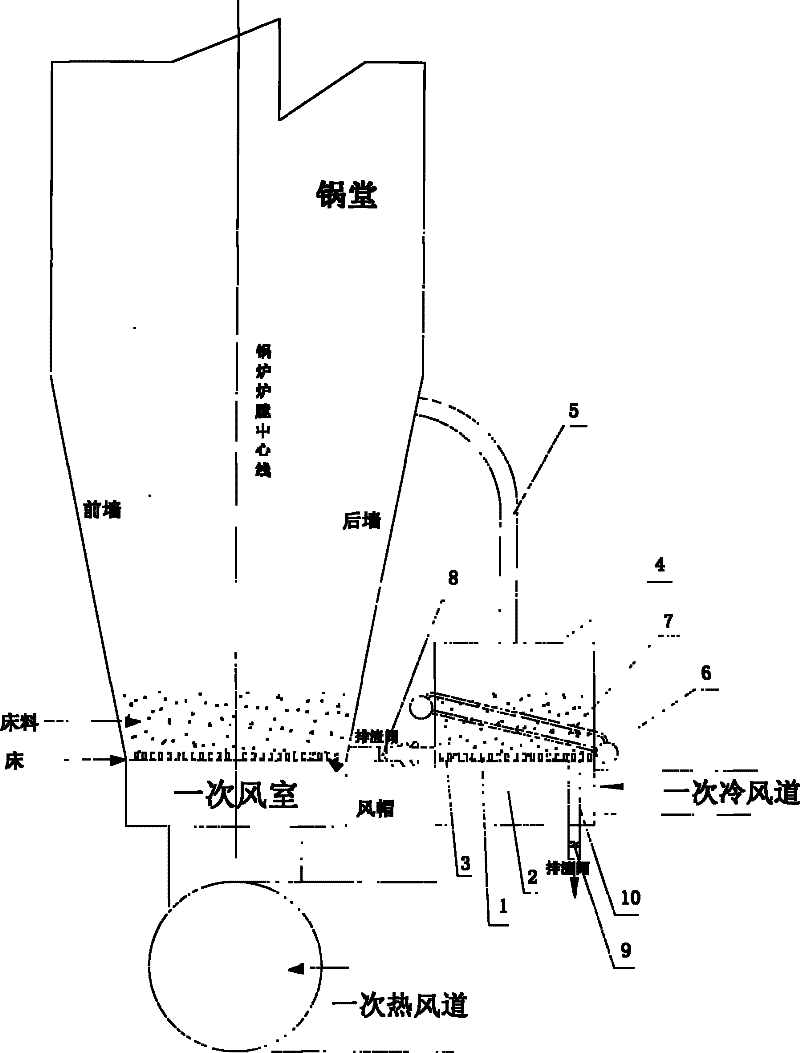 Equal-bed pressure cold slag fluidized bed of circulating fluidized bed boiler and operation method thereof