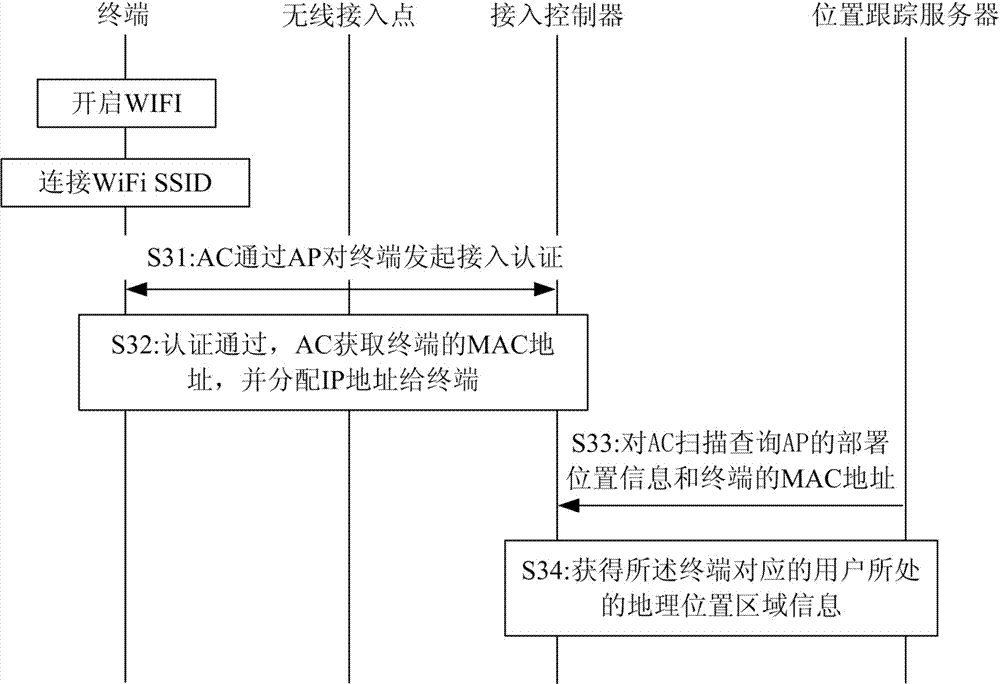 System and method for obtaining position information of terminal