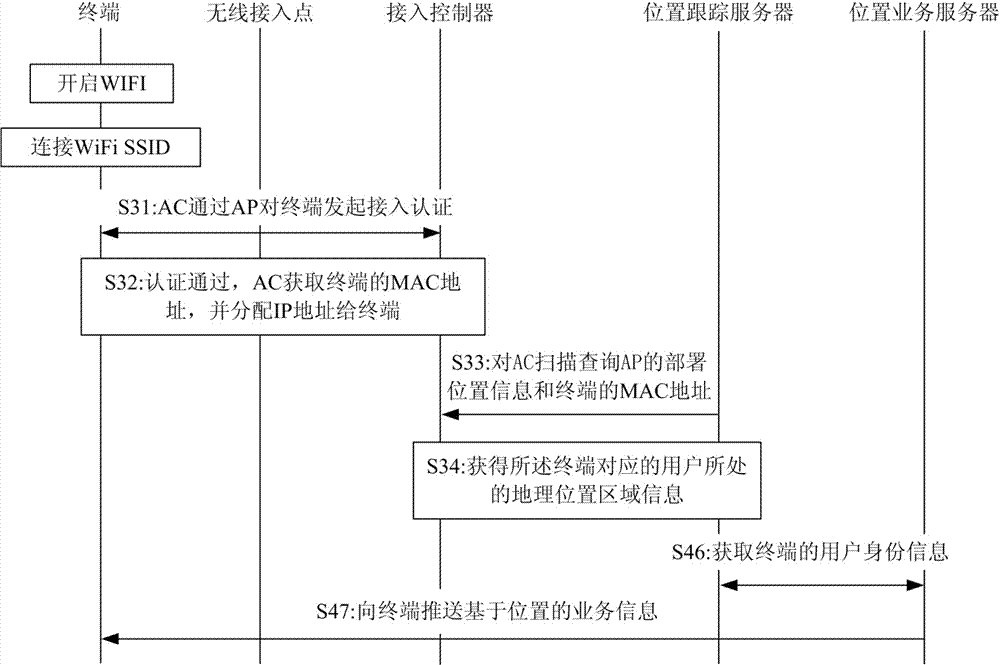 System and method for obtaining position information of terminal