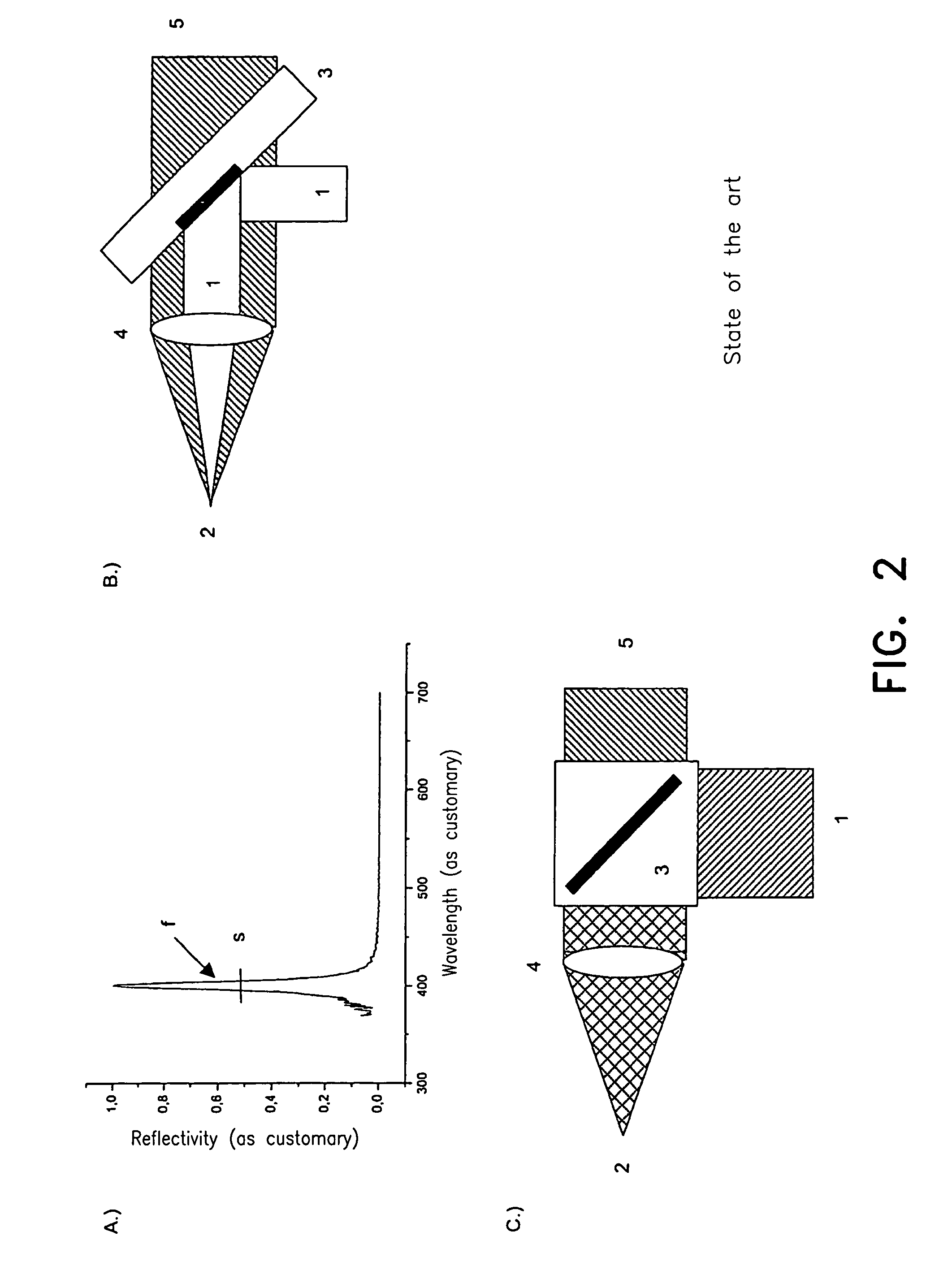 Method and device for changing light in an adjustable manner