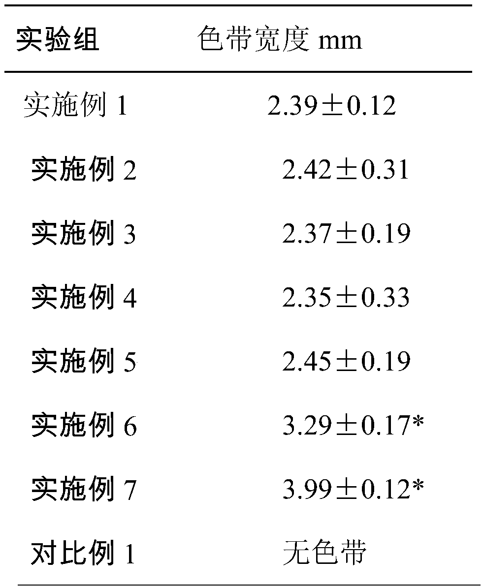 Synthetic preparation method of multi-layer graphite nanosheets hybrid transparent polyimide film and product thereof