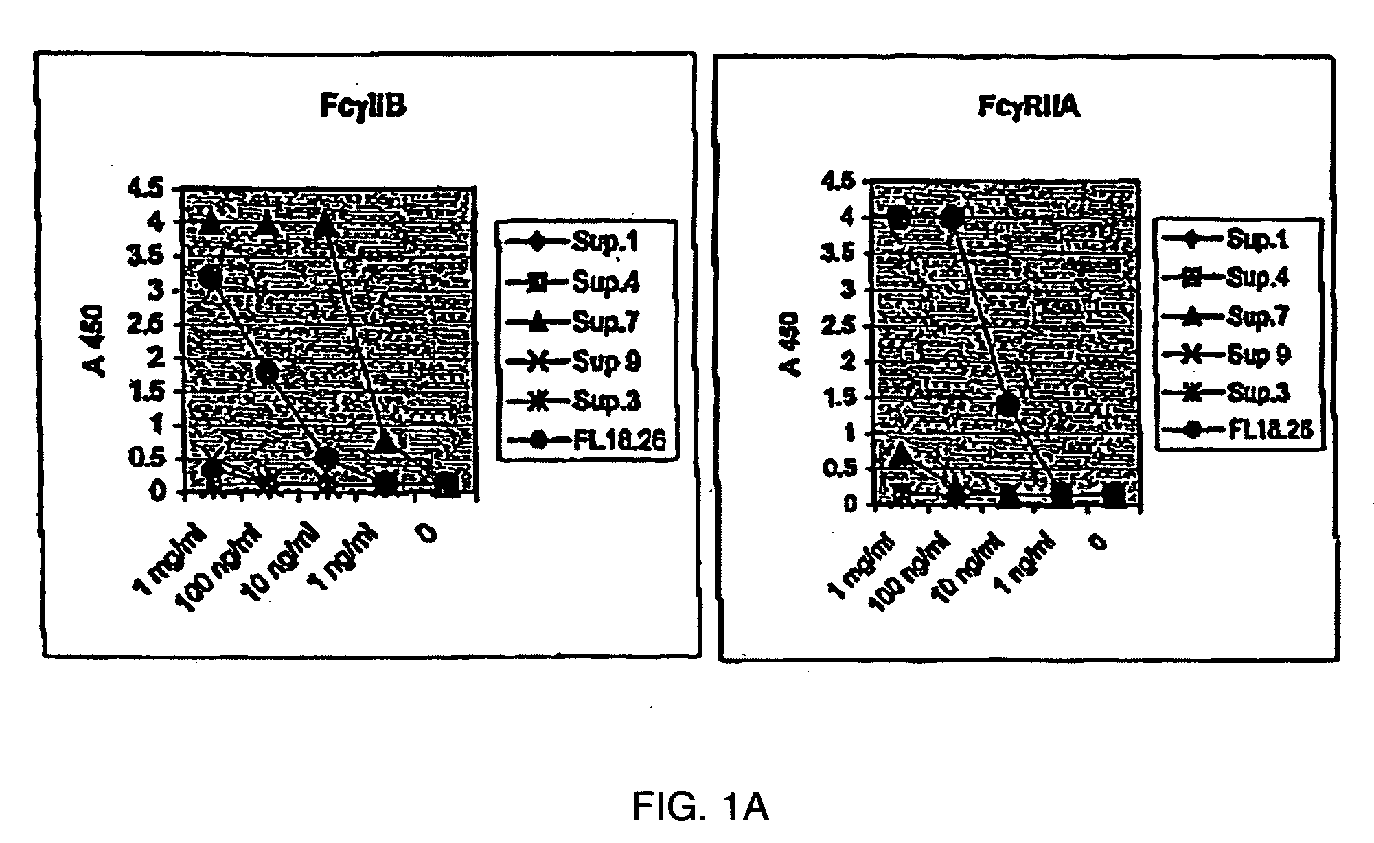 Fcgamma-RIIB-specific antibodies and methods of use thereof