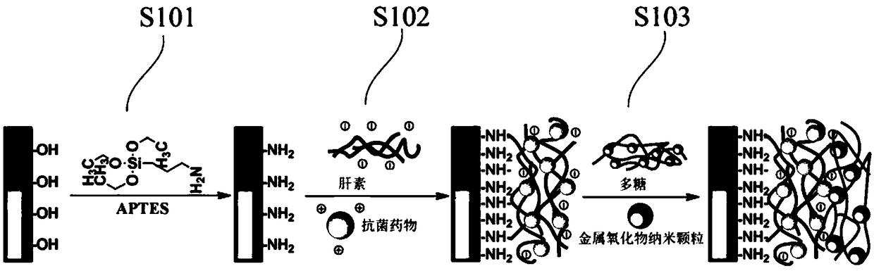 Anti-bacterial and anti-inflammatory porous metal stent and preparation method and application thereof