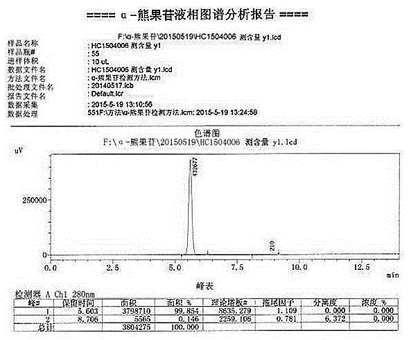 Method for preparing environment-friendly alpha-arbutin by using bioenzyme reaction and water crystallization purification
