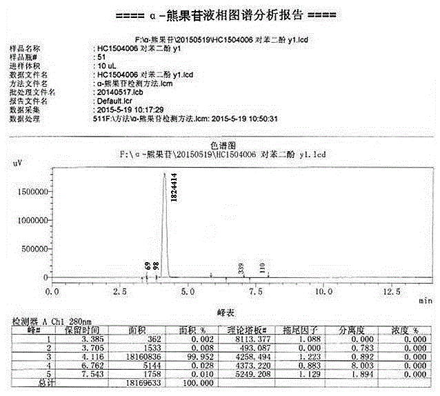 Method for preparing environment-friendly alpha-arbutin by using bioenzyme reaction and water crystallization purification