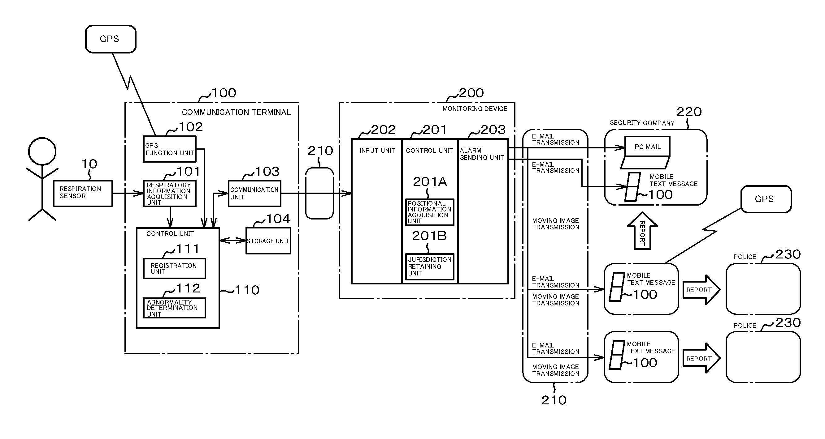 Digital smart security network system, method and program