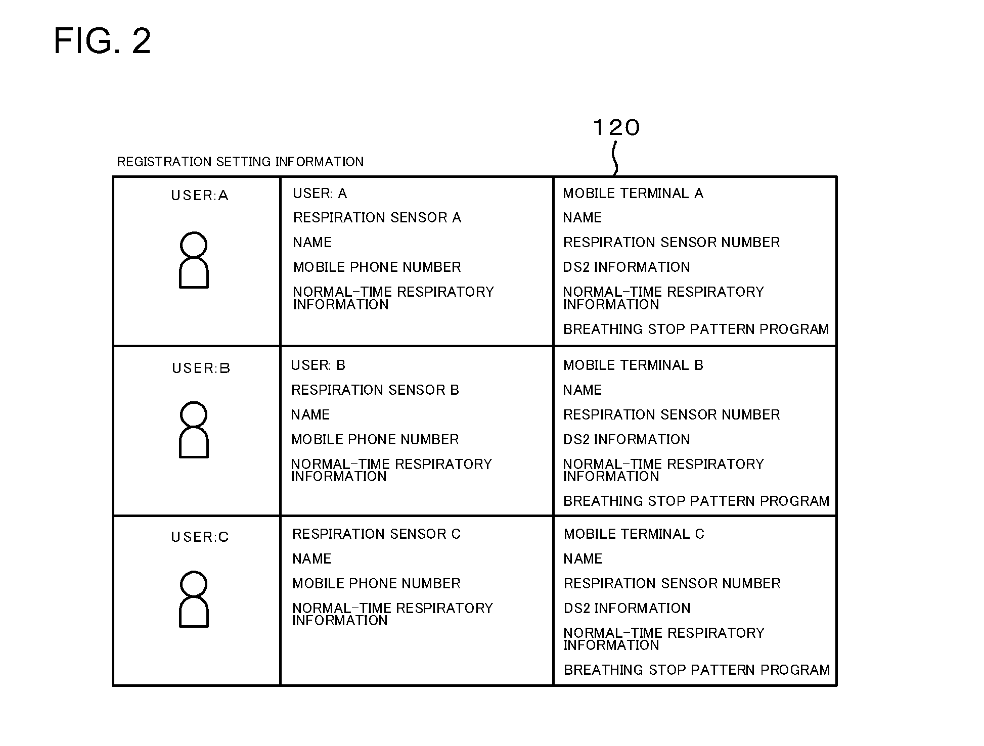 Digital smart security network system, method and program