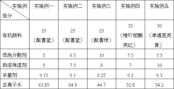 Low-foam organic pigment color paste used for internal dyeing of decorative raw paper and preparation method thereof