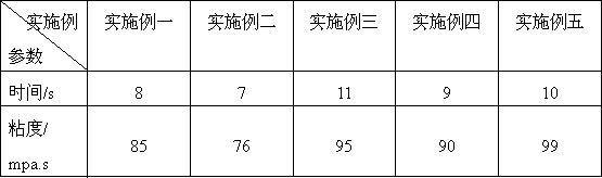 Low-foam organic pigment color paste used for internal dyeing of decorative raw paper and preparation method thereof