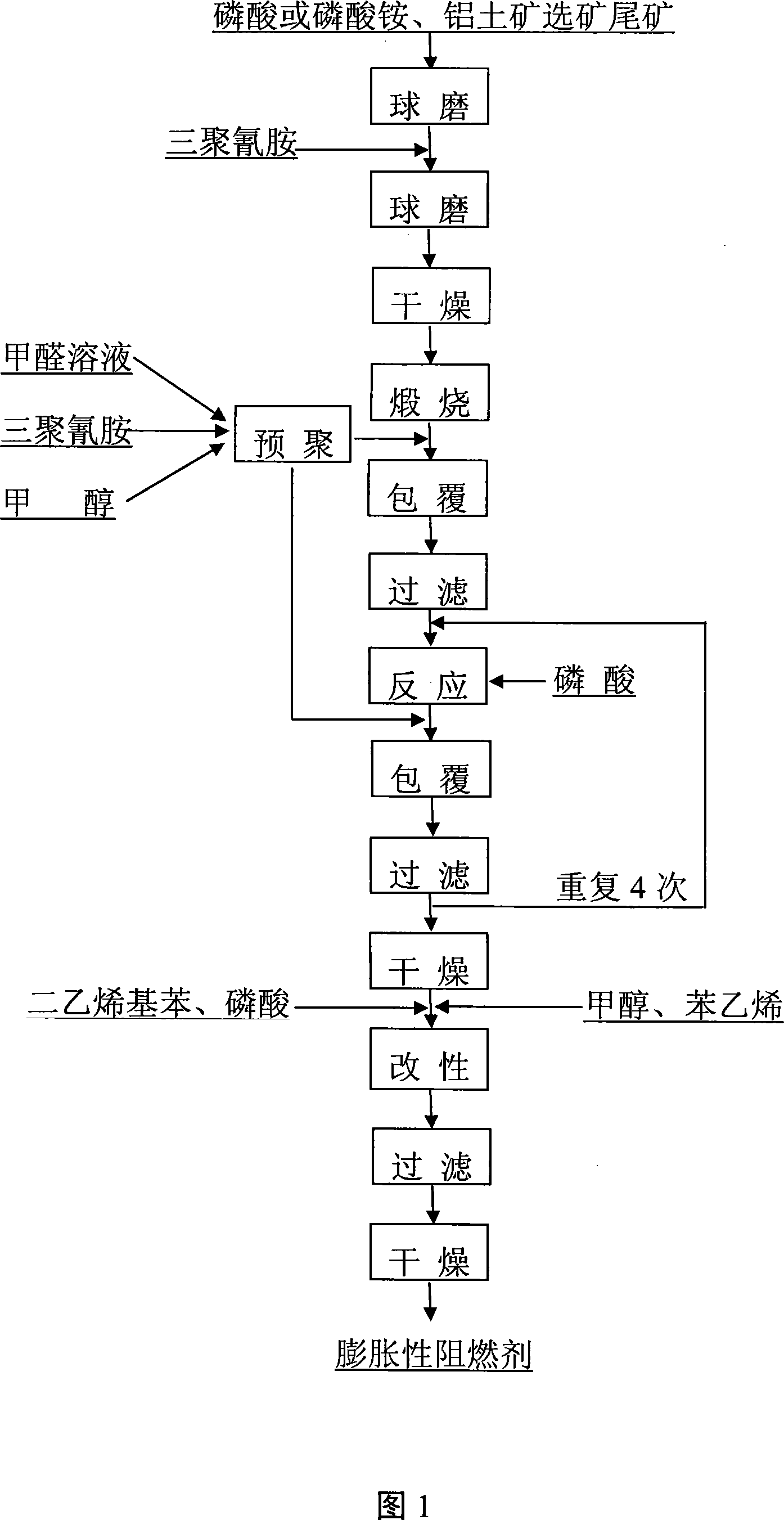 Expanding fire retardant prepared from bauxite dressing tailings and preparation method thereof