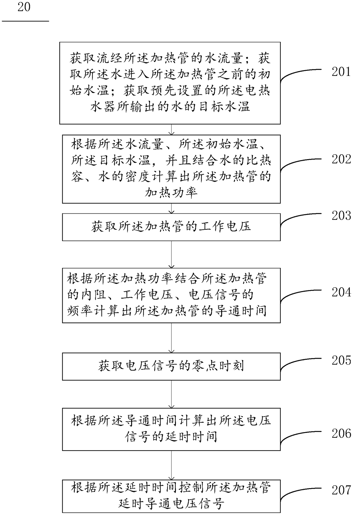 Temperature control method, temperature control device and electric water heater