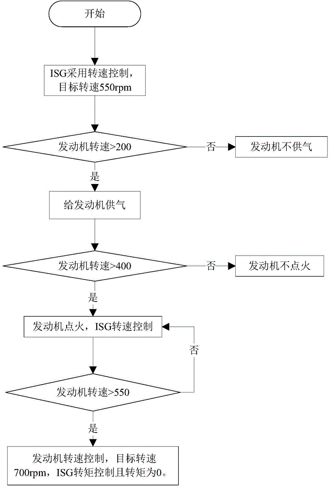 Auxiliary power unit (APU) controlling method for gas-electric hybrid system