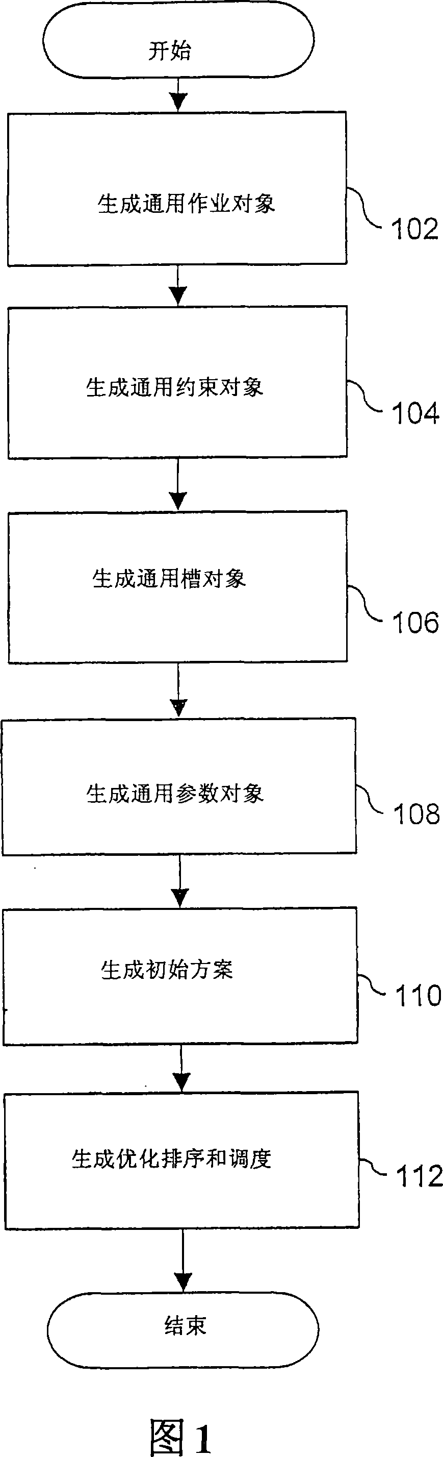 Method and system for sequencing and scheduling
