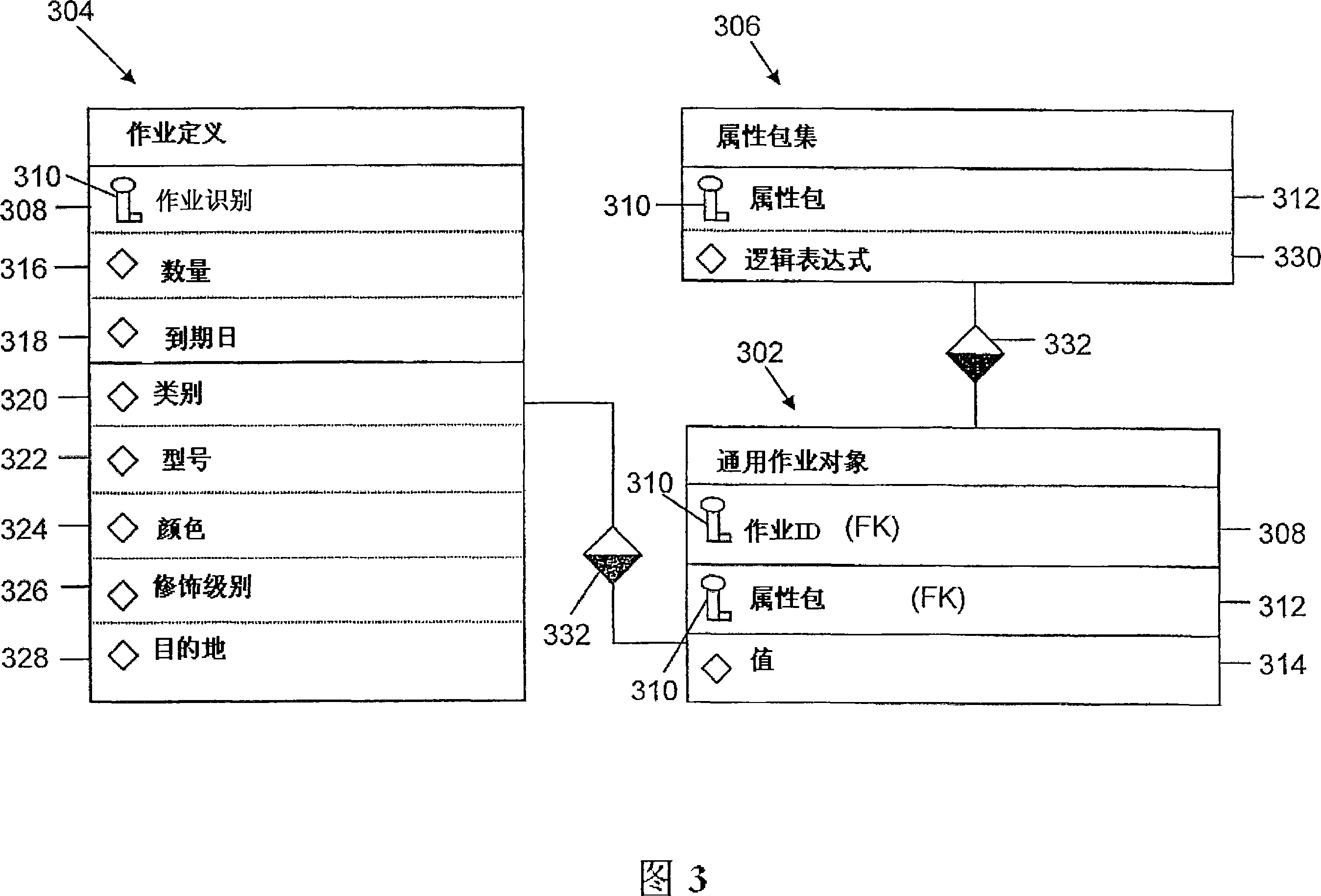 Method and system for sequencing and scheduling