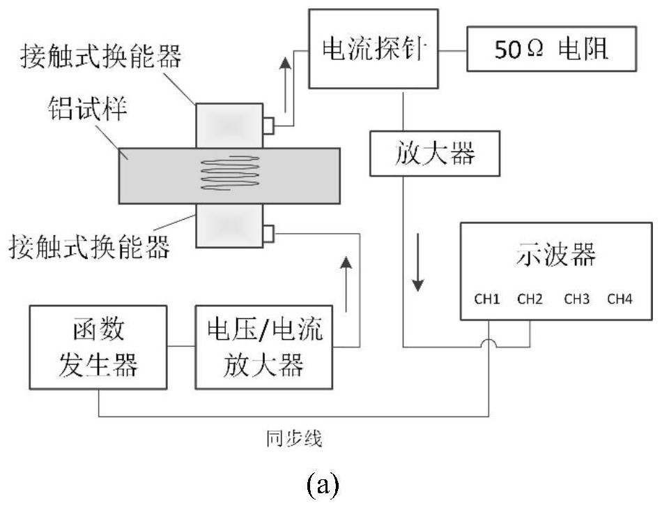 A device and method for measuring the sensitivity of an air-coupled ultrasonic probe