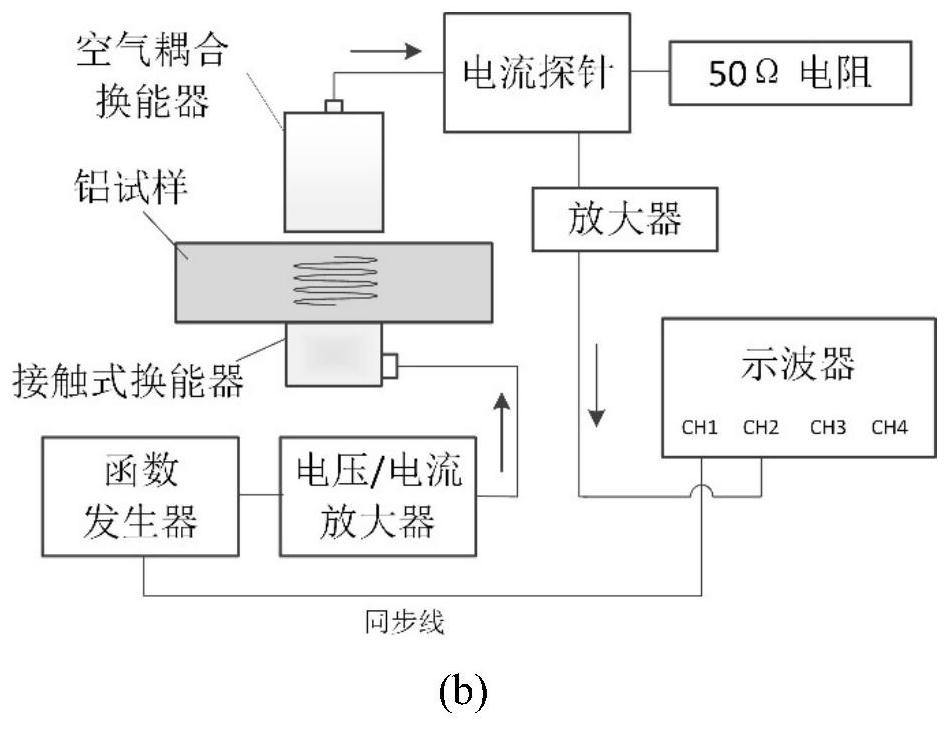 A device and method for measuring the sensitivity of an air-coupled ultrasonic probe