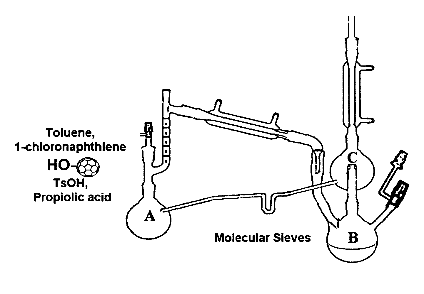 Process and method for the efficient preparation of fullerynes