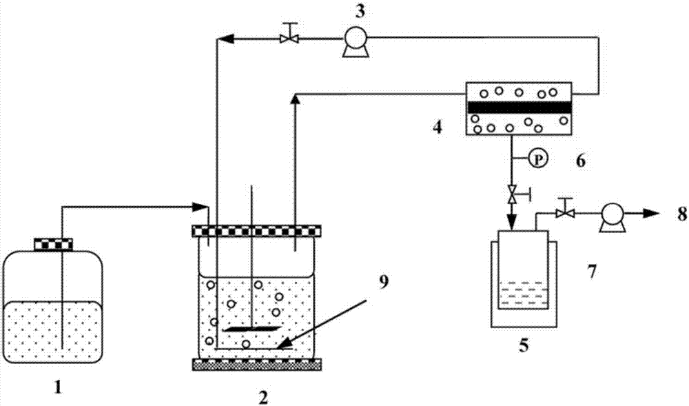 Production method and device for butanol by fermentation coupled ...