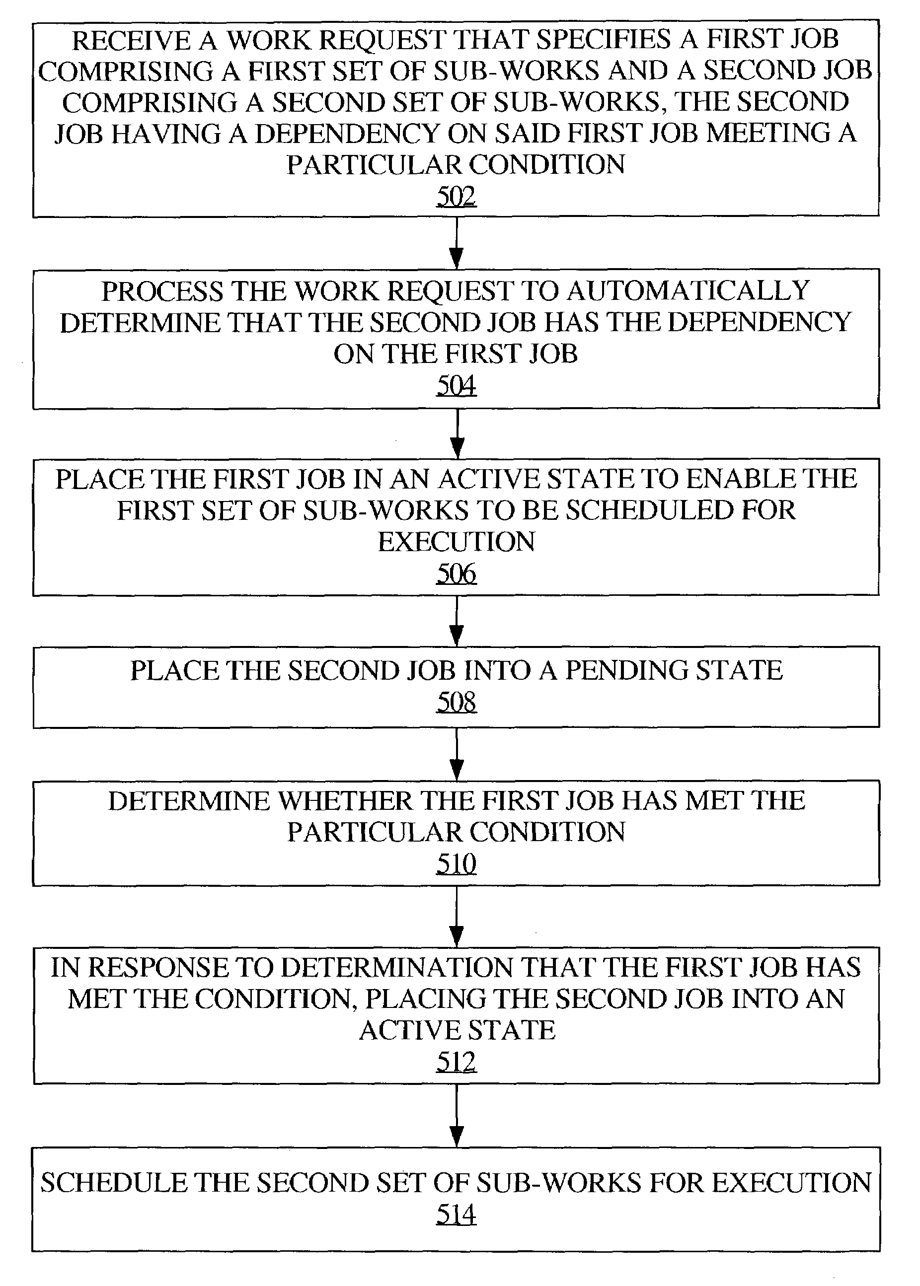 Hierarchically structured logging for computer work processing