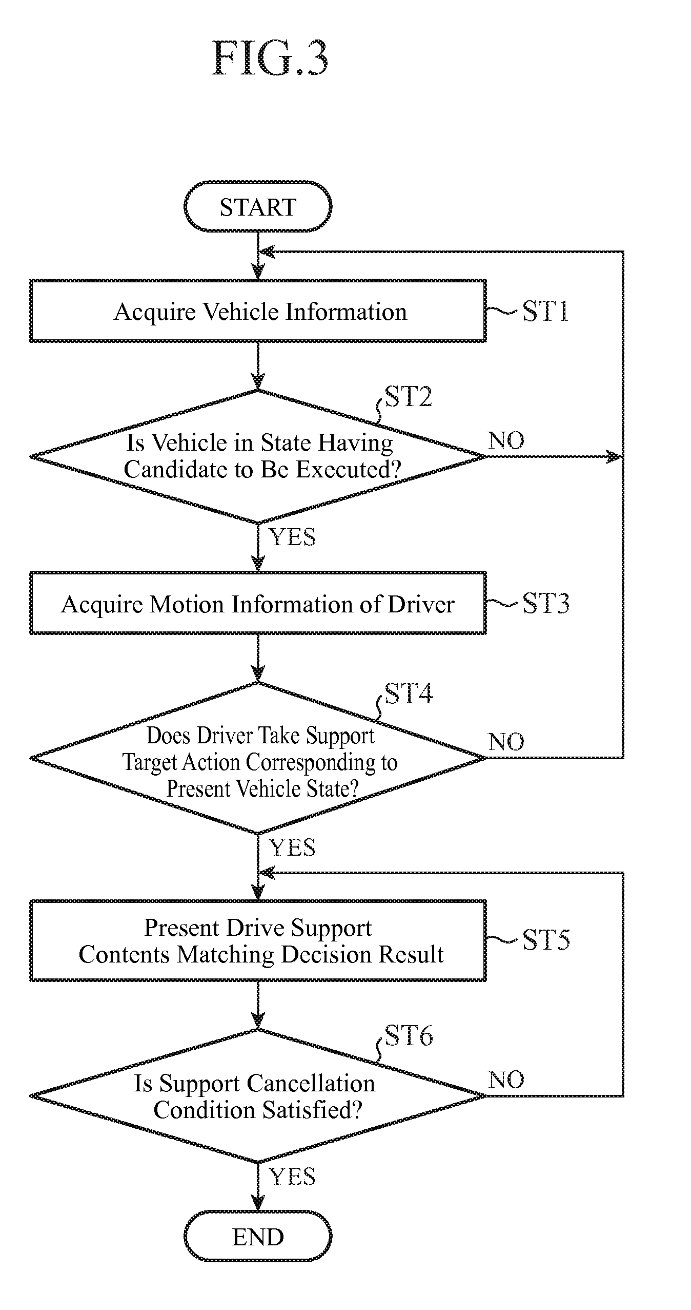 Drive support system and drive support method