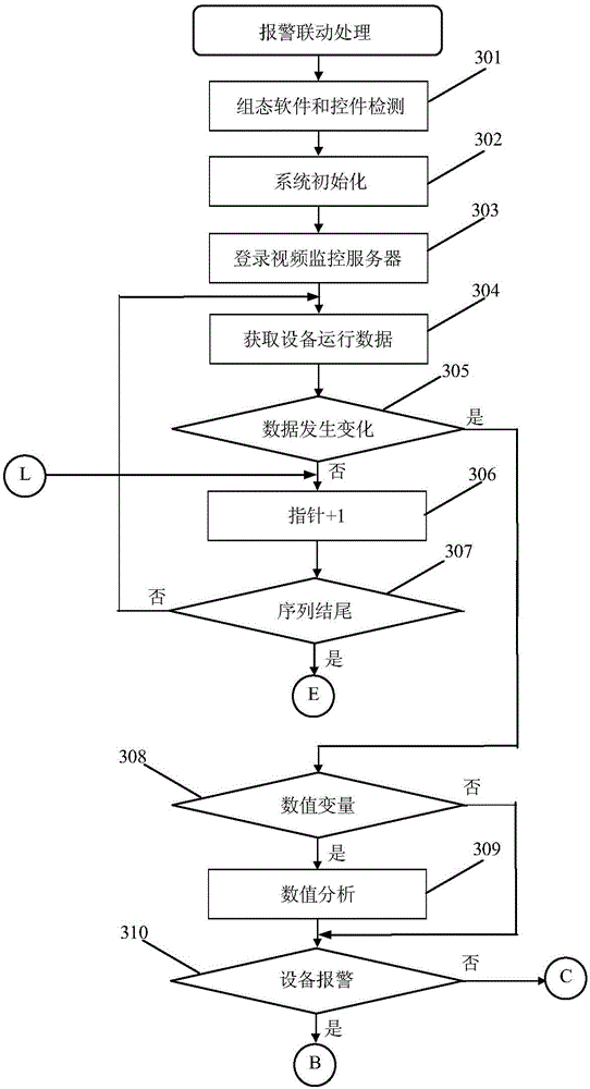 Method for achieving environment device monitoring system warning and video monitoring system linkage