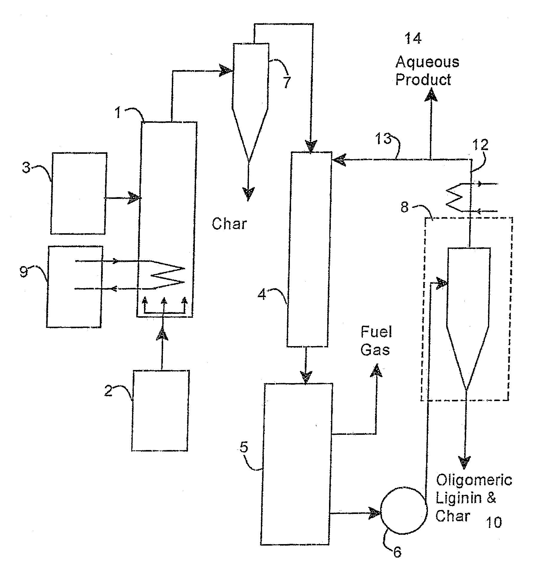 Method of producing hodge carbonyls and oligomeric lignin